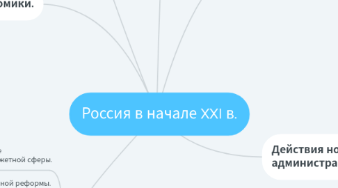 Mind Map: Россия в начале XXI в.