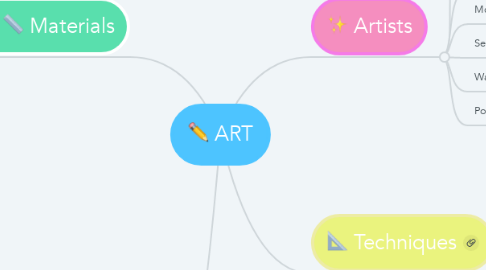 Mind Map: ART