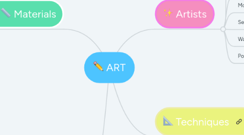 Mind Map: ART