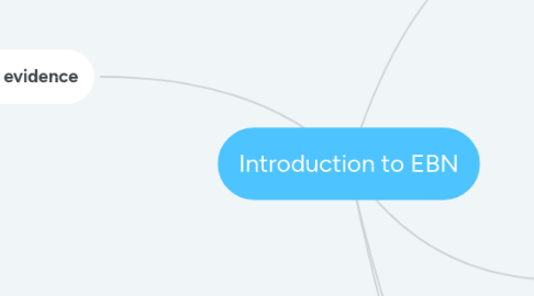 Mind Map: Introduction to EBN