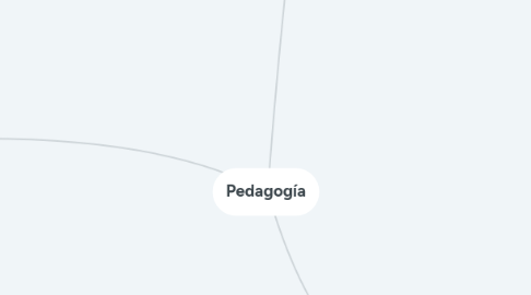 Mind Map: Pedagogía