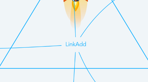 Mind Map: LinkAdd