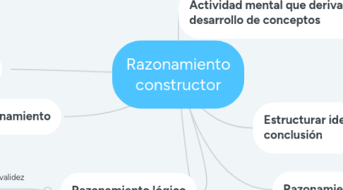 Mind Map: Razonamiento constructor