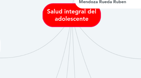 Mind Map: Salud integral del adolescente