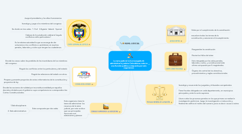 Mind Map: La rama judicial es la encargada de administrar la justicia Colombiana; esta es una función publica compuesta por seis organismos