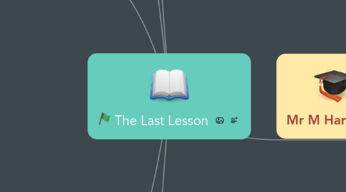 Mind Map: The Last Lesson