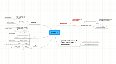 Mind Map: groep 8