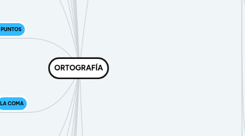 Mind Map: ORTOGRAFÍA