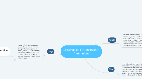 Mind Map: Sistemas de Entrenamiento Alternativos