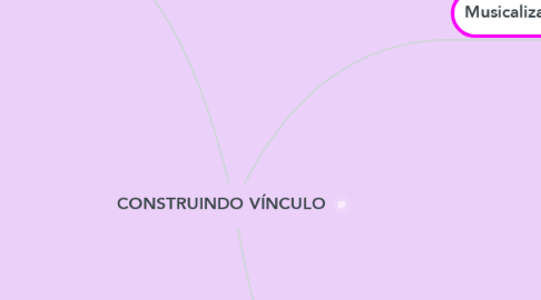 Mind Map: CONSTRUINDO VÍNCULO
