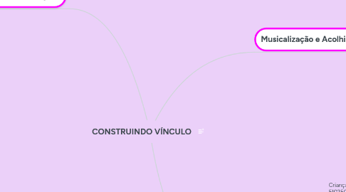 Mind Map: CONSTRUINDO VÍNCULO