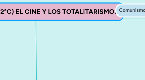 Mind Map: (Selena Martínez 2°C) EL CINE Y LOS TOTALITARISMOS