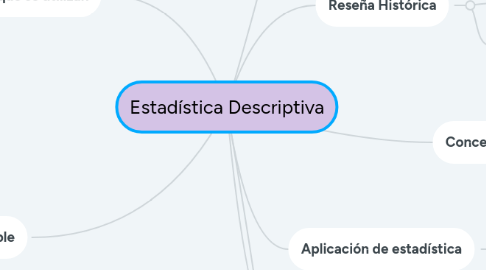 Mind Map: Estadística Descriptiva