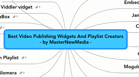 Mind Map: Best Video Publishing Widgets And Playlist Creators - by MasterNewMedia -