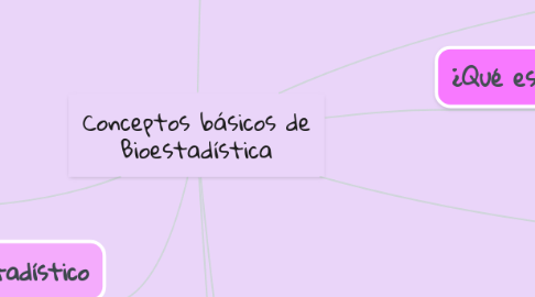 Mind Map: Conceptos básicos de Bioestadística