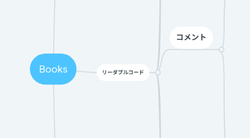 Mind Map: Books