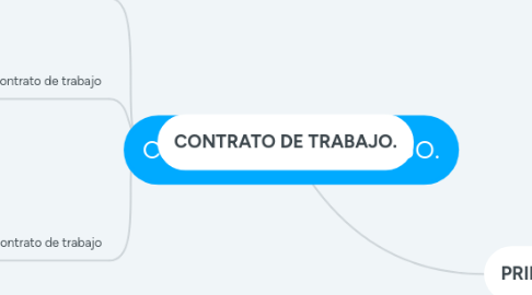 Mind Map: CONTRATO DE TRABAJO.