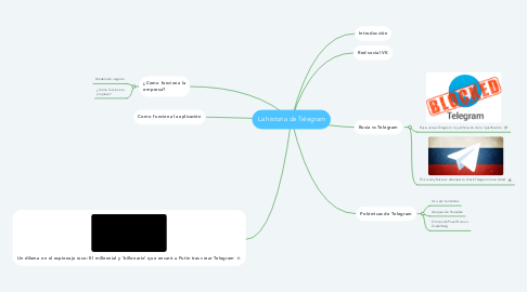 Mind Map: La historia de Telegram