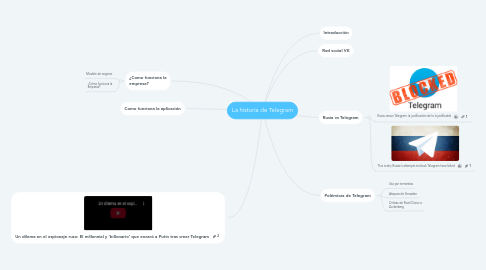 Mind Map: La historia de Telegram