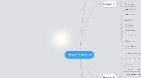 Mind Map: Huggins Actuarial.com