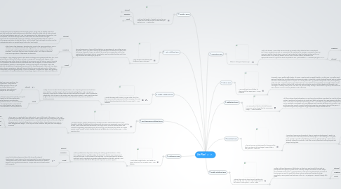 Mind Map: Life Plan!