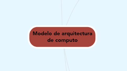 Mind Map: Modelo de arquitectura de computo