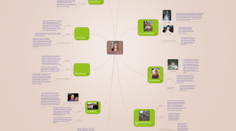 Mind Map: Emily Lish Mind Map