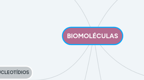 Mind Map: BIOMOLÉCULAS