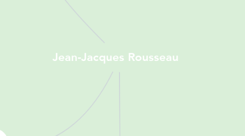 Mind Map: Jean-Jacques Rousseau