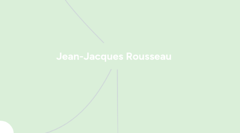 Mind Map: Jean-Jacques Rousseau