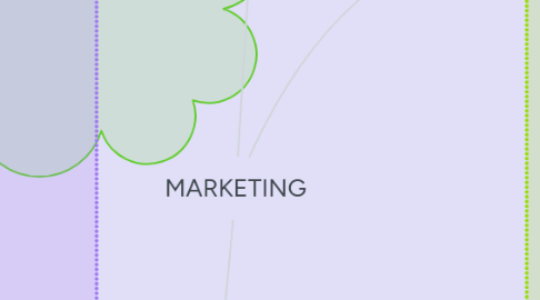 Mind Map: MARKETING