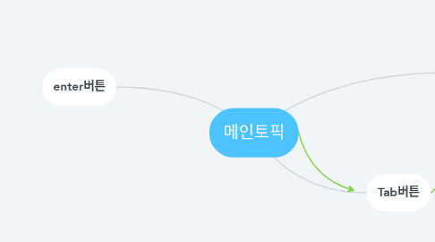 Mind Map: 메인토픽