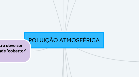Mind Map: Água: propriedades e importância biológica