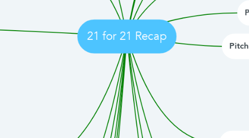 Mind Map: 21 for 21 Recap