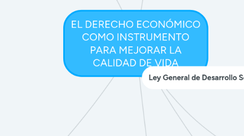 Mind Map: EL DERECHO ECONÓMICO COMO INSTRUMENTO PARA MEJORAR LA CALIDAD DE VIDA