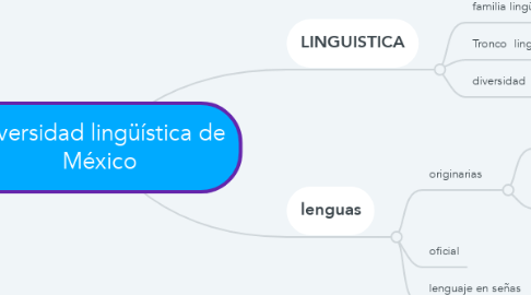 Mind Map: Diversidad lingüística de México