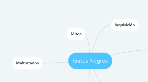 Mind Map: Gatos Negros