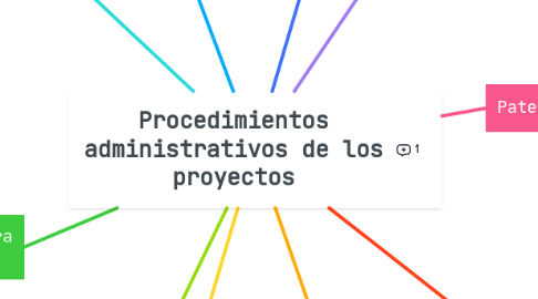 Mind Map: Sistemas de planeación