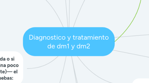 Mind Map: Diagnostico y tratamiento de dm1 y dm2