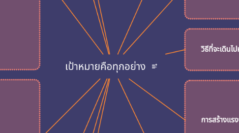 Mind Map: เป้าหมายคือทุกอย่าง