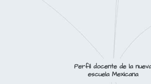 Mind Map: Perfil docente de la nueva escuela Mexicana