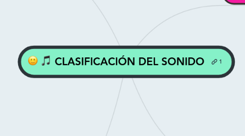 Mind Map: CLASIFICACIÓN DEL SONIDO