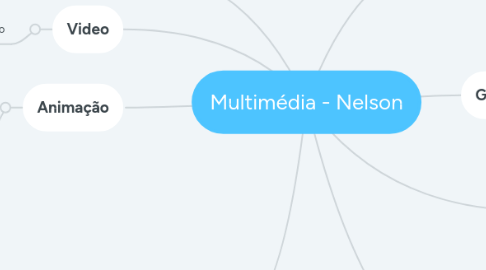 Mind Map: Multimédia - Nelson