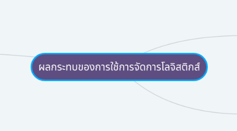 Mind Map: ผลกระทบของการใช้การจัดการโลจิสติกส์