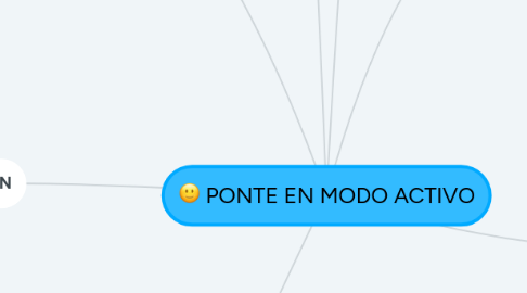 Mind Map: PONTE EN MODO ACTIVO