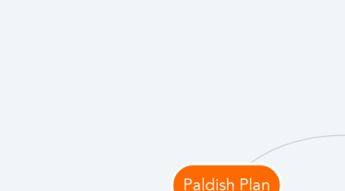 Mind Map: Paldish Plan
