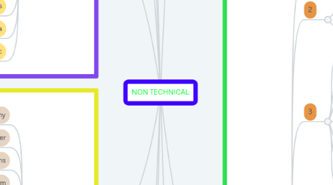 Mind Map: NON TECHNICAL