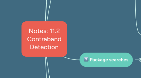 Mind Map: Notes: 11.2 Contraband Detection