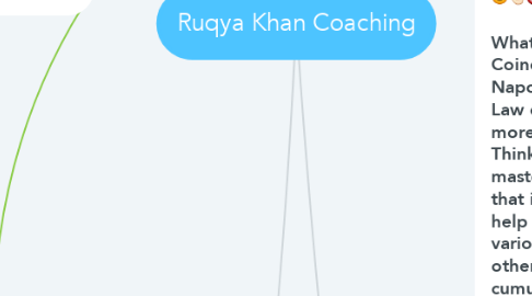 Mind Map: Ruqya Khan Coaching