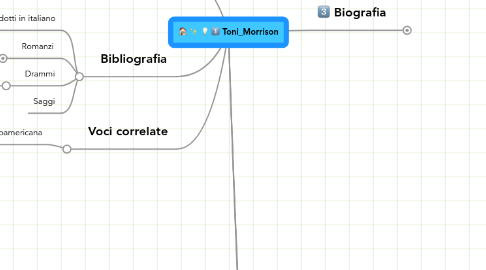 Mind Map: Toni_Morrison